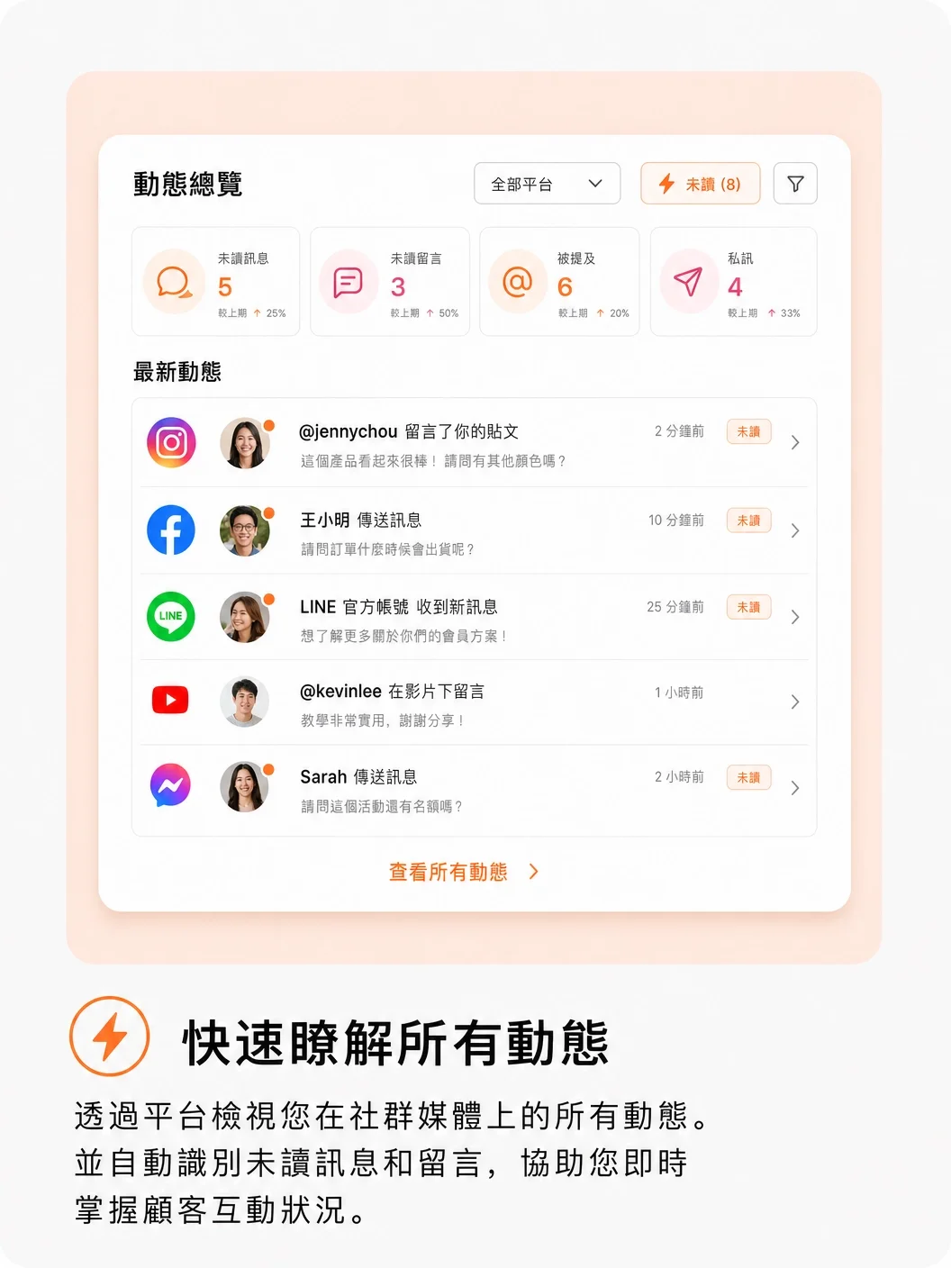 SYLINK Activity Insights